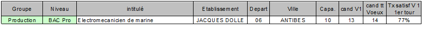 BAC Pro electomecanicien de marine