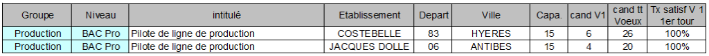 BAC Pro pilote de ligne de production