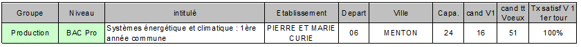 BAC Pro systemes energetique et climatique 1ere annee commune