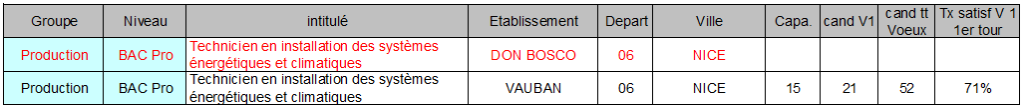BAC Pro technicien en installation des systemes energetiques et climatiques 06