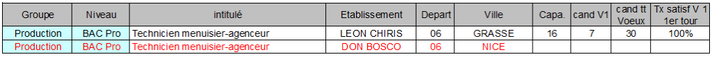 BAC Pro technicien menuisier agenceur 06