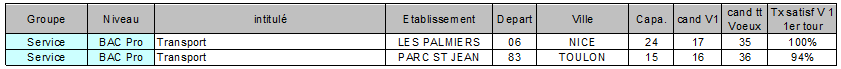 BAC Pro transport