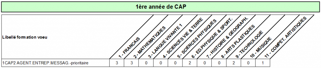 CAP agent entrep messag prio