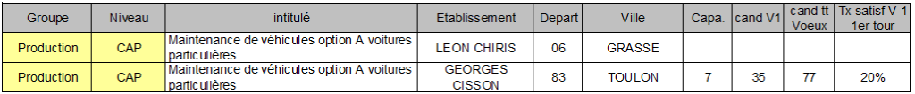 CAP maintenace de vehicules auto option A
