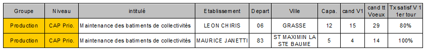 CAP prio maintenace des batiments de collectivites
