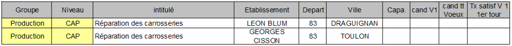 CAP reparation des carrosseries 83