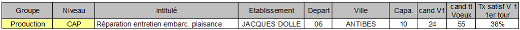 CAP reparation entretien embarc plaisance
