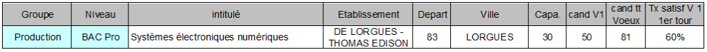 Thomas edison LORGUES