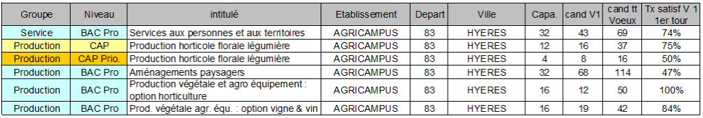 agricampus 83