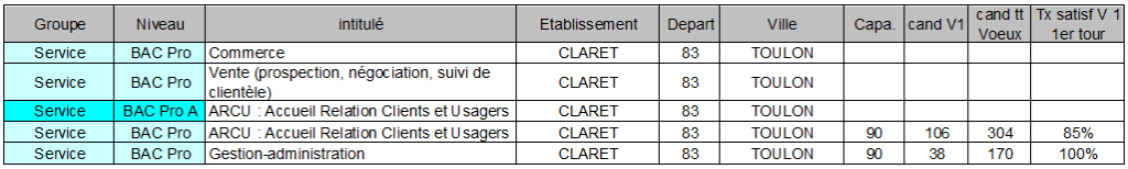 claret TOULON