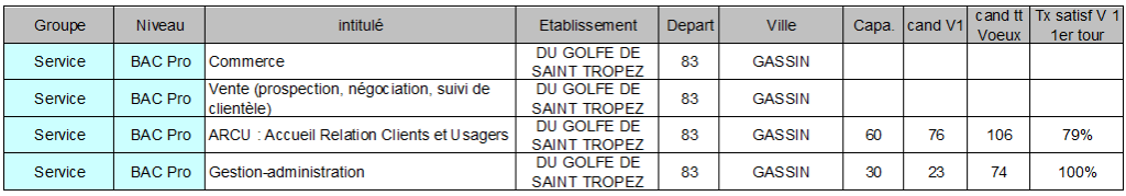 du golfe de st tropez GASSIN