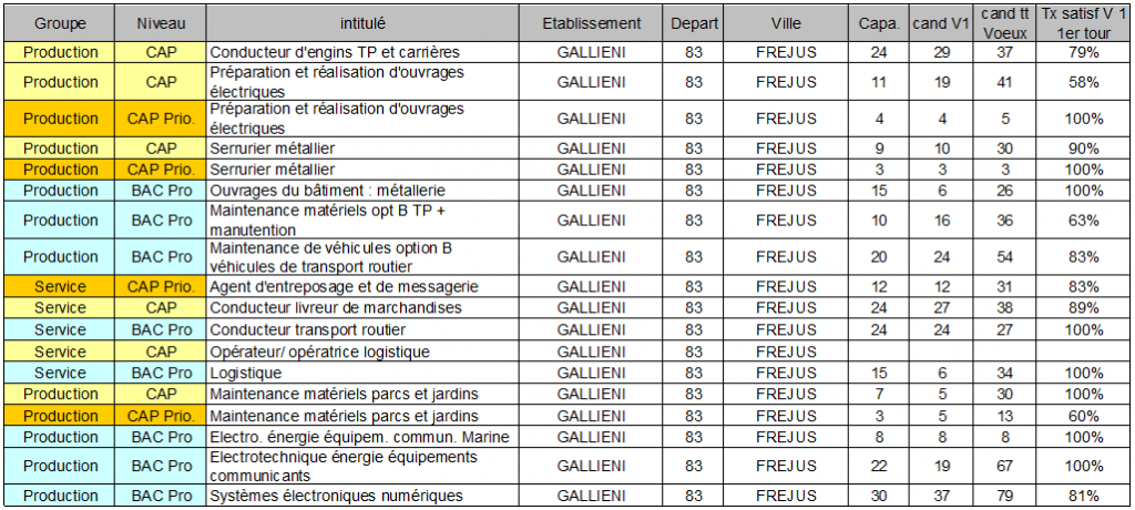 galieni FREJUS