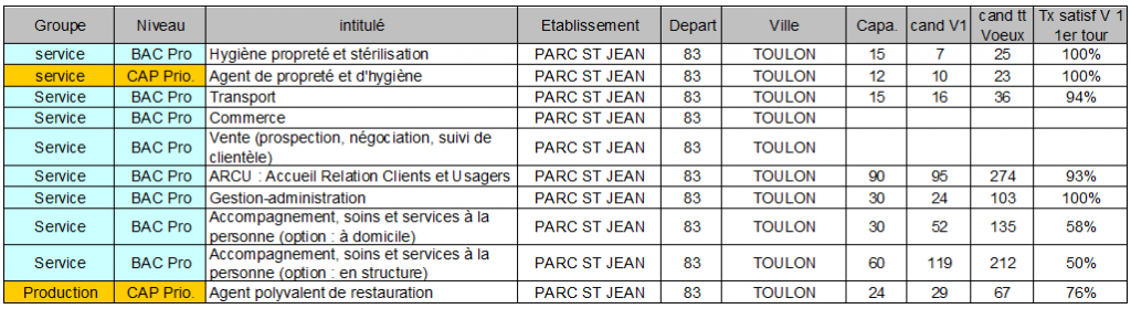 parc st jean TOULON