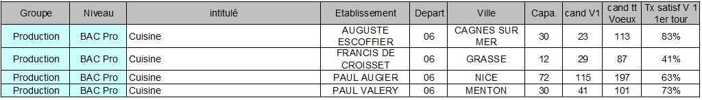 BAC Pro cuisine 06