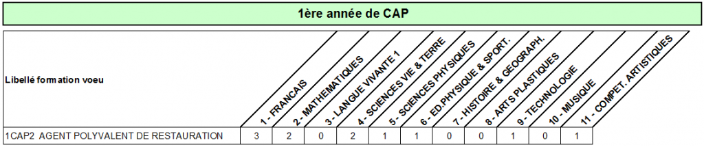 CAP agent poly de restaura