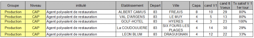 CAP agent polyv de restau
