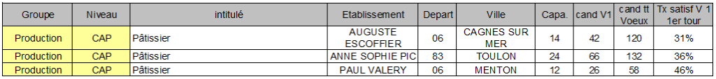 CAP patissier
