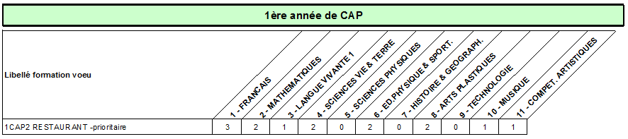 CAP restaurant P