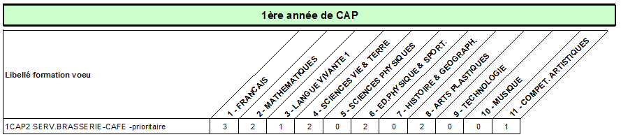 CAP serv brasserie cafe P