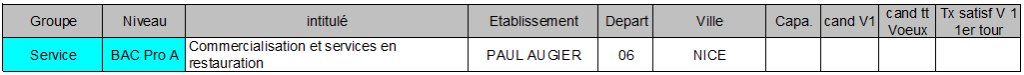 BAC Pro commercialisation et services en restauration A