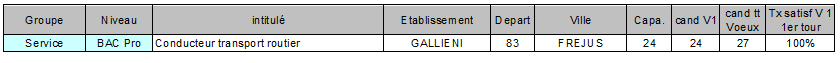 BAC Pro conducteur transport routier