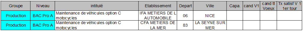 BAC Pro maintenance de vehicules option C motocycles A