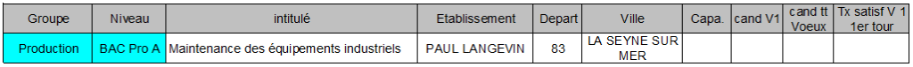 BAC Pro maintenance des equipements industriels A