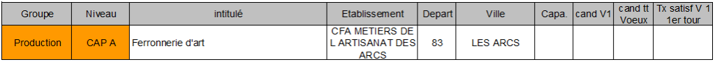 CAP A Ferronnerie d art