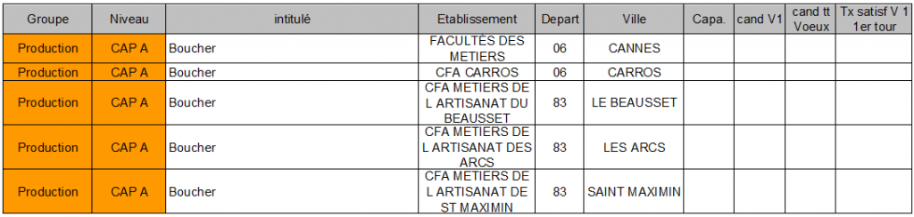 CAP A boucher