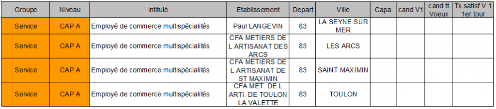 CAP A employé commmerce multispéc 83