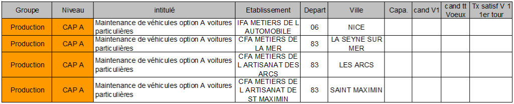 CAP A mainten véhicul opt A