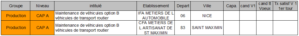 CAP A mainten véhicul opt B