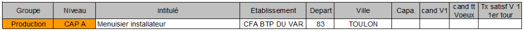 CAP A menuisier installateur