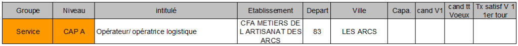 CAP A opérateur logistique