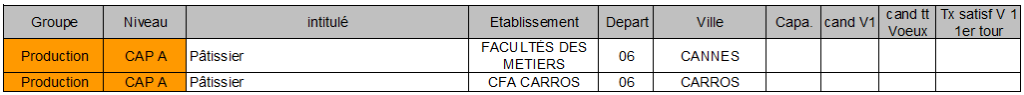 CAP A patissier 06