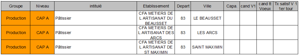 CAP A patissier 83