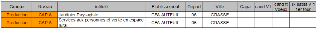 CFA Auteuil GRASSE