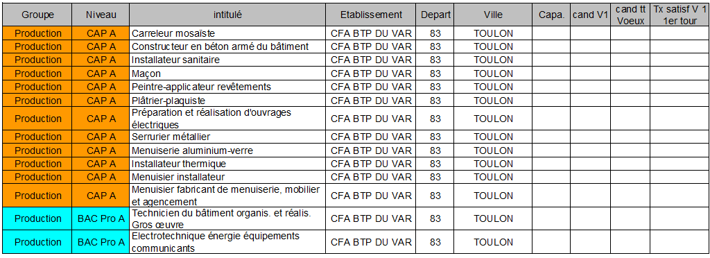 CFA BTP du Var TOULON