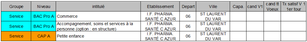IF Pharma St Laurent