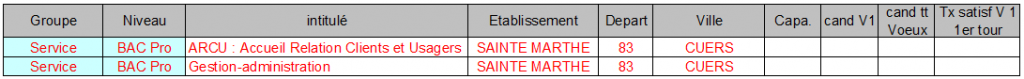 St Marthe CUERS