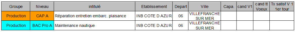 inb cote d'azur VILLEFRANCHE SUR MER