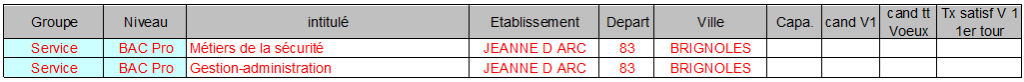 jeanne d'arc BRIGNOLES
