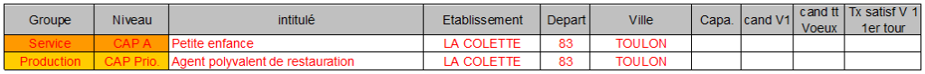 la colette TOULON
