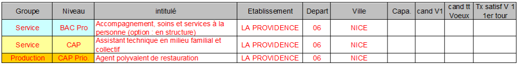 la providence NICE
