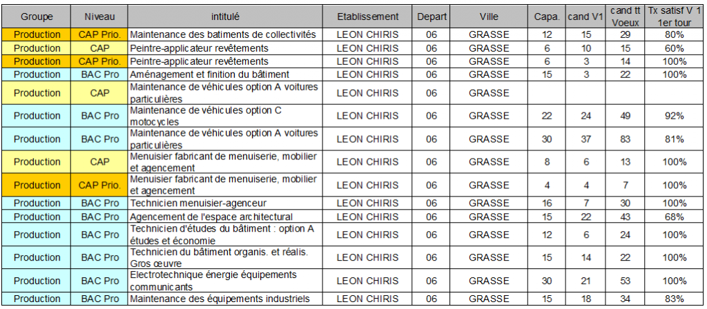 leon chiris GRASSE