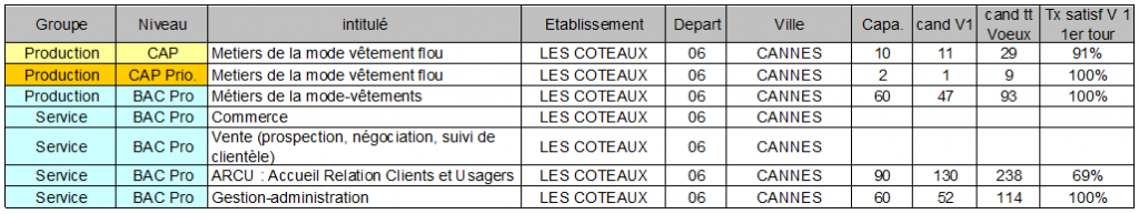les coteaux CANNES