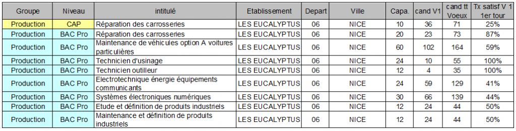 les eucalyptus NICE