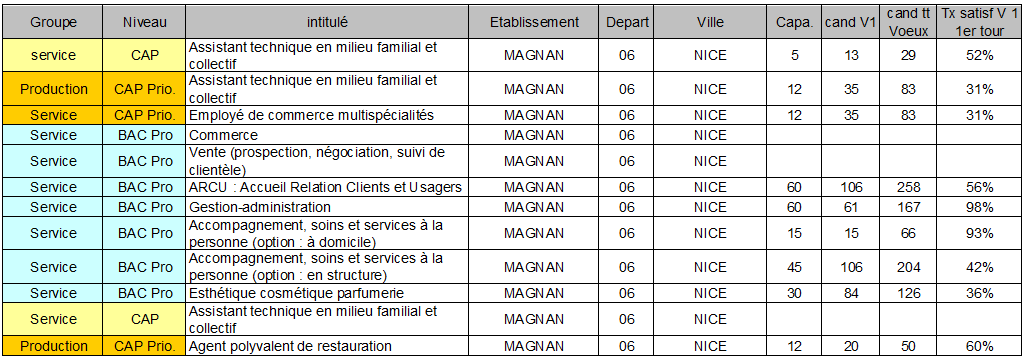 magnan NICE