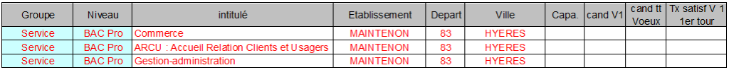 maintenon HYERES