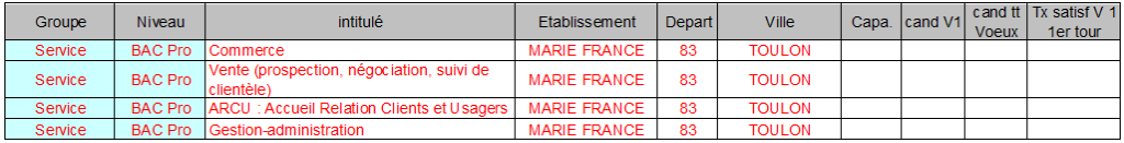 marie France TOULON